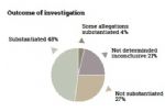 Adult Abuse Investigations In Salford 
